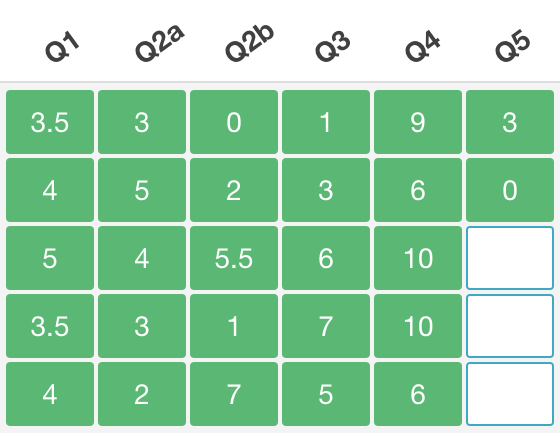 Crowdmark's grading grid showing students and scores